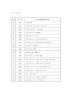[사업계획서]아동복지 사업계획서-7
