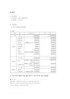 [사업계획서]아동복지 사업계획서-10