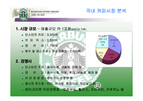 [소비자분석]스타벅스에 대한 소비자행동 분석-4