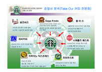 [소비자분석]스타벅스에 대한 소비자행동 분석-5