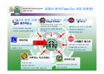 [소비자분석]스타벅스에 대한 소비자행동 분석-6