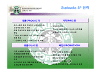 [소비자분석]스타벅스에 대한 소비자행동 분석-12