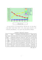 [소비자와광고]LG DIOS 냉장고 소비자행동전략-4