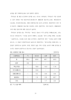[소비자와광고]LG DIOS 냉장고 소비자행동전략-19