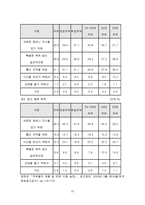 [소비자와광고]LG DIOS 냉장고 소비자행동전략-20