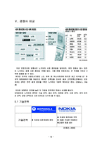 [경영혁신]모토로라 경영혁신 전략 분석-16