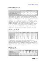 [졸업][마케팅과브랜드]현대자동차가 여성 자동차 시장 선점 주요 전략 방안-13