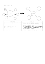 [졸업][조직행동]SK SUPEX 조직행동론적 분석-19