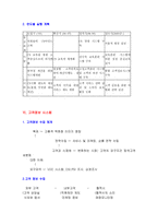 [고객관리]현대백화점 고객만족 경영전략-6