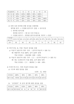 [인사제도]두산 인사관리 사례 분석-8