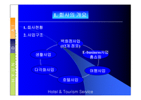 [고객관리]현대백화점 고객만족 경영전략-4