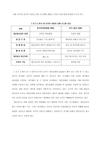 [학사][자동차산업]자동차 산업의 유통구조 분석-5