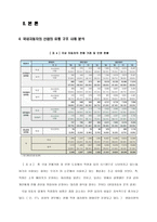 [학사][자동차산업]자동차 산업의 유통구조 분석-6