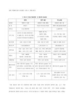 [학사][자동차산업]자동차 산업의 유통구조 분석-9