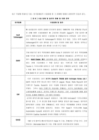 [학사][자동차산업]자동차 산업의 유통구조 분석-11