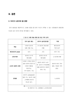 [학사][자동차산업]자동차 산업의 유통구조 분석-13