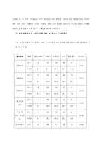 [학사][자동차산업]자동차 산업의 유통구조 분석-14