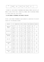[학사][자동차산업]자동차 산업의 유통구조 분석-15