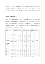 [학사][자동차산업]자동차 산업의 유통구조 분석-16