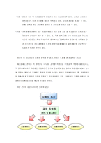 [학사][자동차산업]자동차 산업의 유통구조 분석-20