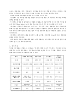 [마케팅분석]네슬레(커피음료수) 마케팅전략-10