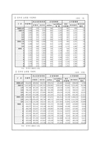[인터넷쇼핑몰]인터넷 쇼핑몰의 문제점 및 전망-3