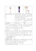 [향수산업]국내향수 espoir 마케팅전략-4