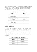 [졸업][청년심리학] 대학생의 음주행동과 심리 사회적 변인과의 관계-13