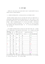 [졸업][청년심리학] 대학생의 음주행동과 심리 사회적 변인과의 관계-14
