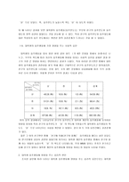 [졸업][청년심리학] 대학생의 음주행동과 심리 사회적 변인과의 관계-16