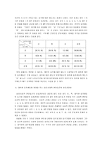 [졸업][청년심리학] 대학생의 음주행동과 심리 사회적 변인과의 관계-17