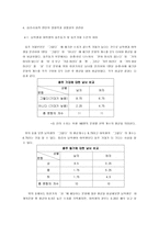 [졸업][청년심리학] 대학생의 음주행동과 심리 사회적 변인과의 관계-18