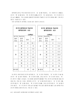 [졸업][청년심리학] 대학생의 음주행동과 심리 사회적 변인과의 관계-20