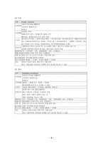 [호텔경영]프라자 호텔의 채용관리-9