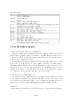 [호텔경영]프라자 호텔의 채용관리-11