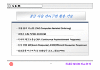 [졸업][SCM]동대문 의류시장과 월마트의 물류시스템 비교분석-8