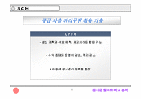 [졸업][SCM]동대문 의류시장과 월마트의 물류시스템 비교분석-11