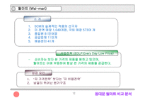 [졸업][SCM]동대문 의류시장과 월마트의 물류시스템 비교분석-12