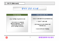 [졸업][SCM]동대문 의류시장과 월마트의 물류시스템 비교분석-14