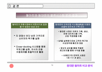 [졸업][SCM]동대문 의류시장과 월마트의 물류시스템 비교분석-19