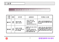 [졸업][SCM]동대문 의류시장과 월마트의 물류시스템 비교분석-20