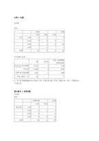 [사업계획서] 시킴이 사업계획서-7