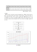 [국제수지론]환율변동에 따른 국제수지의 파급효과에 대한 실증적 고찰 - 무역수지 중심-9