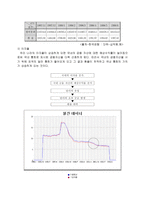 [국제수지론]환율변동에 따른 국제수지의 파급효과에 대한 실증적 고찰 - 무역수지 중심-10