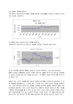 [국제수지론]환율변동에 따른 국제수지의 파급효과에 대한 실증적 고찰 - 무역수지 중심-14
