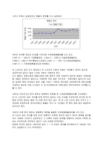 [국제수지론]환율변동에 따른 국제수지의 파급효과에 대한 실증적 고찰 - 무역수지 중심-16