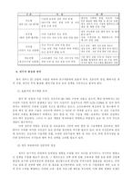 [국제경영]국내 웹 에이전시의 수출 활성화 방안-10