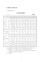 [학사][청소년복지]비행청소년의 현황과 진단 분석-5
