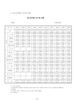 [학사][청소년복지]비행청소년의 현황과 진단 분석-19