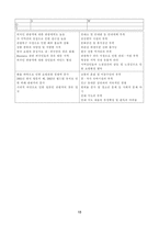 [관광]외래관광객 유치를 위한 관광특구의 개발방안-일본관광객-14